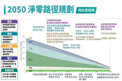 台灣物聯網產業技術協會