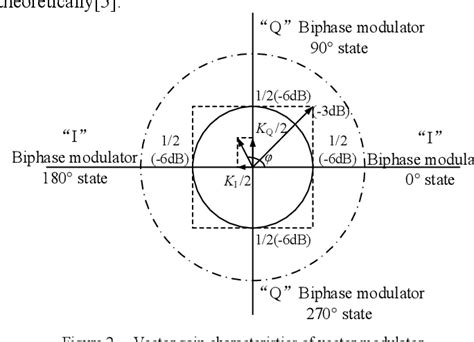 Figure 2 From Design Of Low Cost Vector Modulator For Ku Band Phased