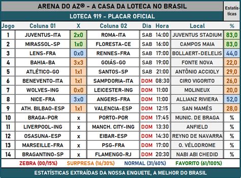 Placar Oficial Da Loteca Arena Do Az