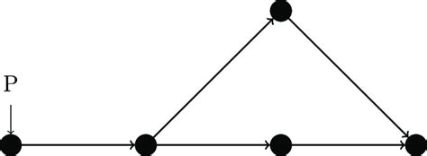 Example of a directed graph. | Download Scientific Diagram