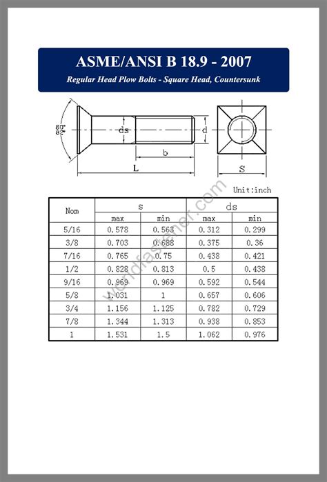 Bolt Archives Page 2 Of 20 Fasteners Bolt Nut Screw