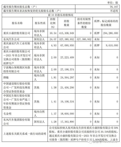 赛力斯上半年营收124亿亏17亿：与华为深度捆绑 已推两款车型创事记新浪科技新浪网