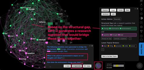 AI Writing Tool: GPT-3 Text Generator of Research Questions | Nodus Labs: Ecological Thinking ...