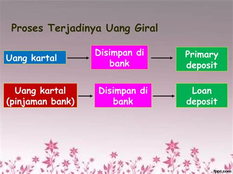 Materi Uang Dan Lembaga Keuangan Ppt Ppt