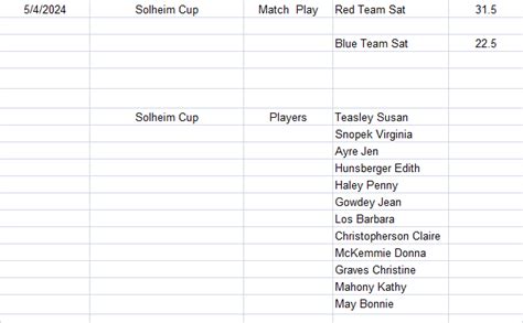 2024 Solheim Cup Results - Amherst Golf Club