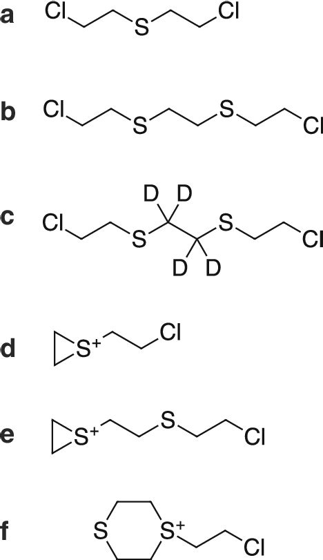 Chemical structures of blister agents and their reactive intermediates ...