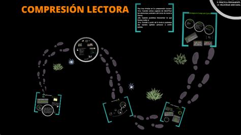 COMPRENSIÓN LECTORA by Marcela Cancino Muñoz on Prezi