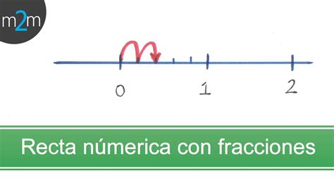 Ubica una FRACCIÓN en la RECTA NUMÉRICA YouTube