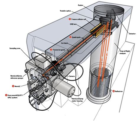 Quadrupole Mass Filter