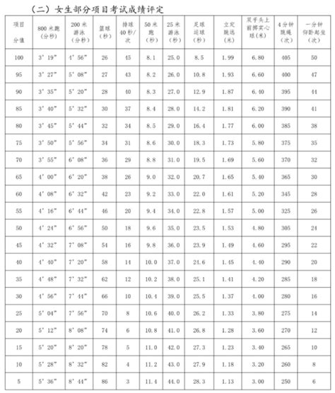 2021上海中考体育项目及评分标准初三网