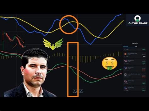 Estrat Gia Na Olymptrade Osciladores Macd E Momentum Gr Fico Heikin