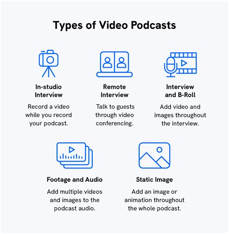 From Idea To Launch Step By Step Guide To Video Podcasting Success