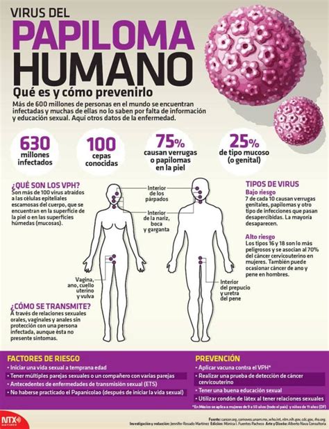 Infografia Virus Del Papiloma Humano Candidman Eye Health