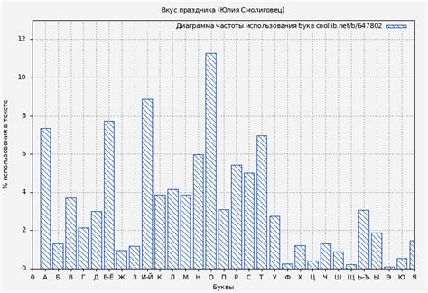 Лингвистический анализ: Вкус праздника (Юлия Смолиговец) | КулЛиб ...