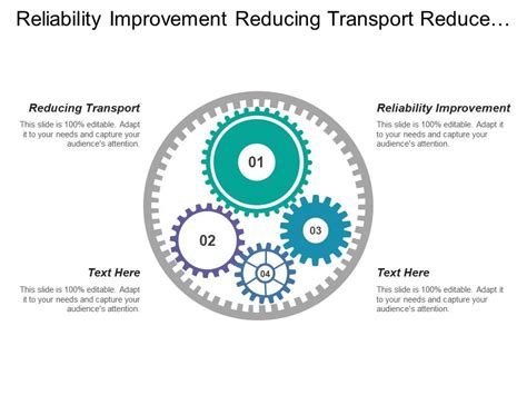 Reliability Improvement Reducing Transport Reduce Eliminate Manual