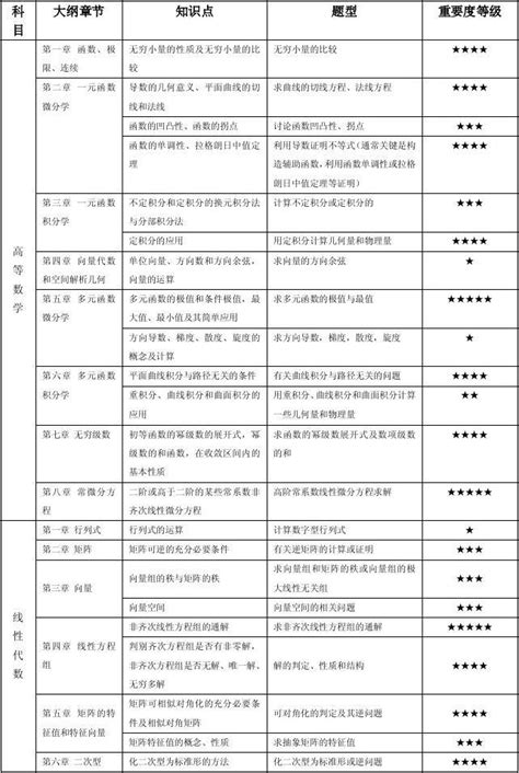 2015年考研数学必考知识点——数学一word文档在线阅读与下载无忧文档