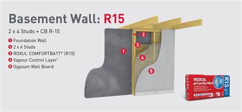 Rockwool R 15 Comfortbatt Fire Resistant Stone Wool Insulation Batt 15 In X 47 In Rxcb351525