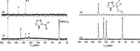 Aldehyde H Nmr