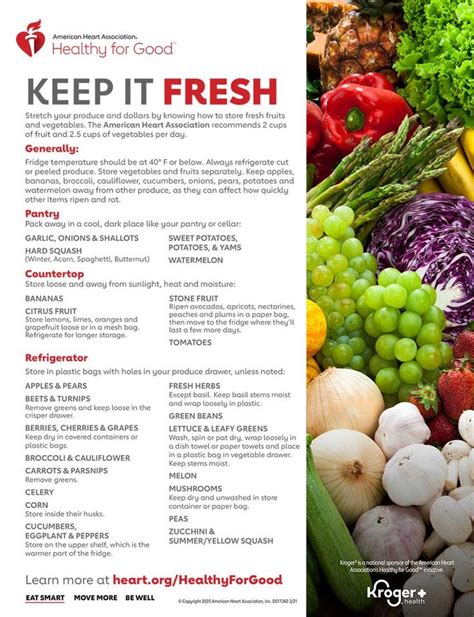 Produce Storage Infographic American Heart Association Fruit And