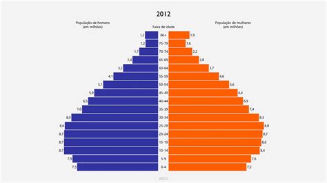 O Padrao Da Piramide Etaria Ilustrada