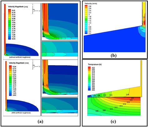 A Review of Comprehensive Guidelines for Computational Fluid Dynamics