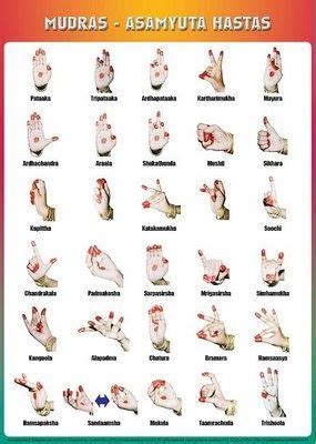 Hand Gestures In BharatNatyam Mudras Bharatanatyam Indian Classical