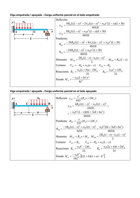 Formularios De Vigas Pdf