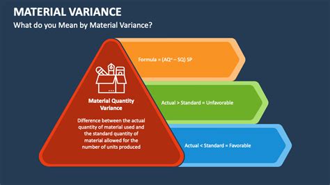 Material Variance PowerPoint Presentation Slides PPT Template