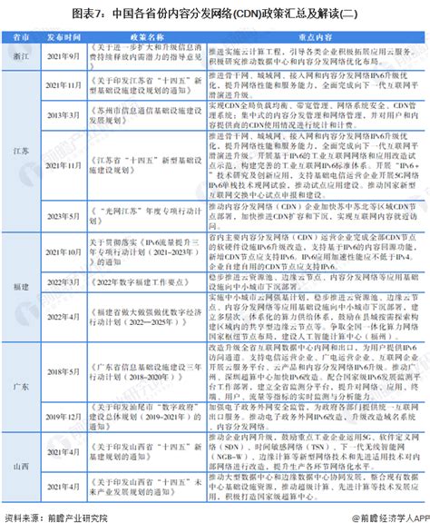 重磅！2024年中国及31省市内容分发网络cdn行业政策汇总及解读（全） “全面推进商用部署”是主旋律行业研究报告 前瞻网