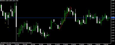 Harami Indicator - Expert Trader