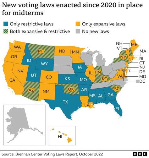 US Midterms How Will New Voting Laws Affect The Election BBC News