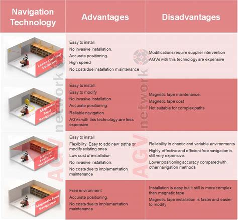 Agv Vs Amr The Truth What Should You Buy Differences Pros Cons