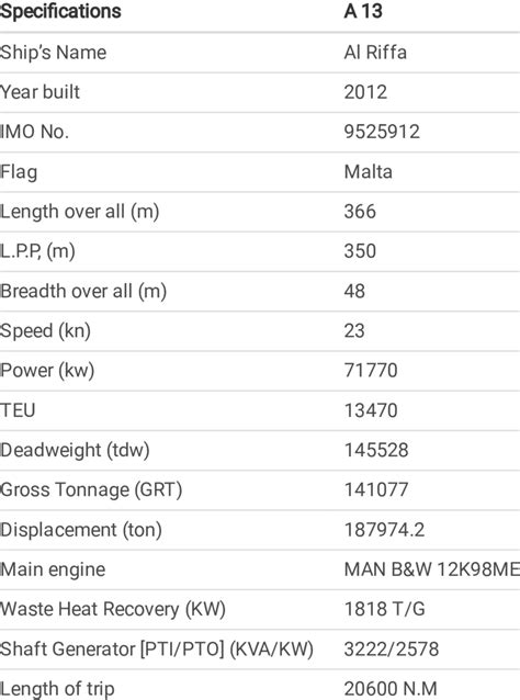 The container ship case study's primary dimensions | Download ...