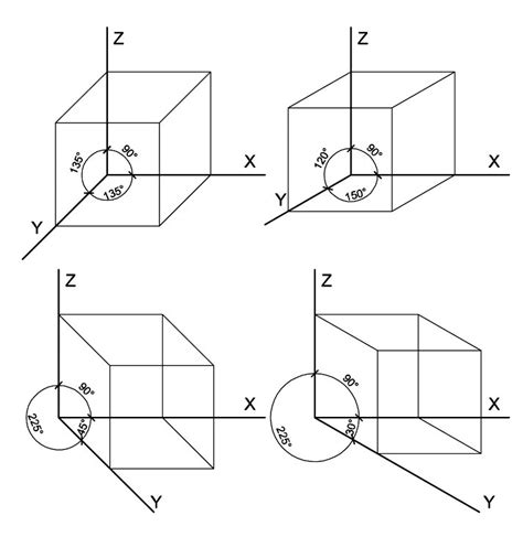 prácticas dibujo técnico PERSPECTIVA CABALLERA