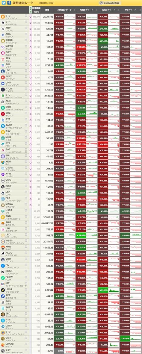 ACTSix Japan on Twitter ビットコイン円2 323 991 0 87 20 329 イーサリアム円