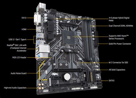 The First AMD B450 Motherboards Revealed! | GIGABYTE B450 Motherboards ...