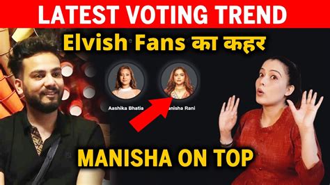 Bigg Boss OTT 2 Latest VOTING Trend Elvish Ke Fans Ka Kahar Manisha