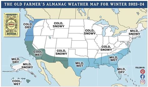 Almanac Weather 2025 Phoebe Sterling