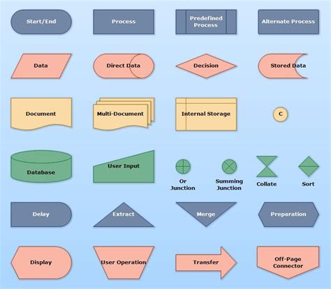 Process Flow Diagram Cheat Sheet Solved Process Flow Sheet D