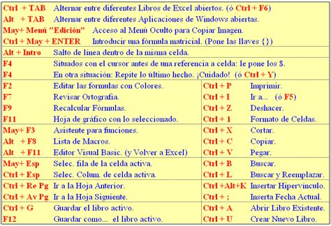 Soplar bota futuro teclas rapidas para excel Anormal Cuota de admisión