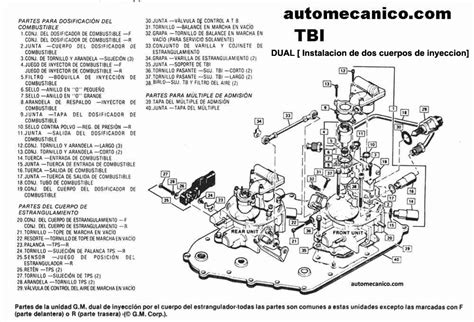 SISTEMA DE ALIMENTACION SISTEMA DE ALIMENTACION TBI