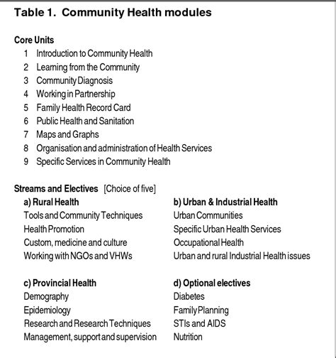 Community Health Education