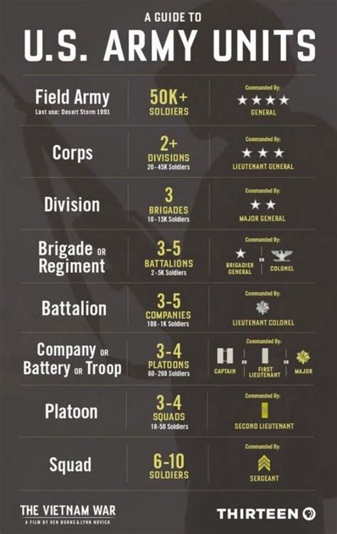 Humanity – theCHIVE | Knowledge, Charts and graphs, Chart