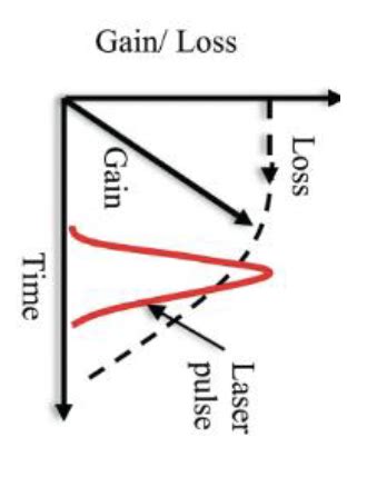 Solved A A Linearly Polarized Plane Em Wave Is Propagat