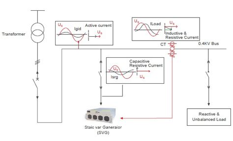 SVG Panel Specter Electric