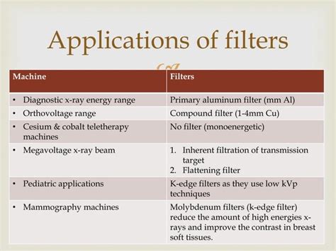 X Ray Filters Ppt