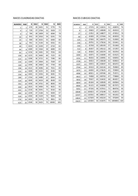 RAICES CUADRADAS EXACTASNUMERO RAIZ N RAIZ N RAIZ N RAÍZ1 1 676 26 2601