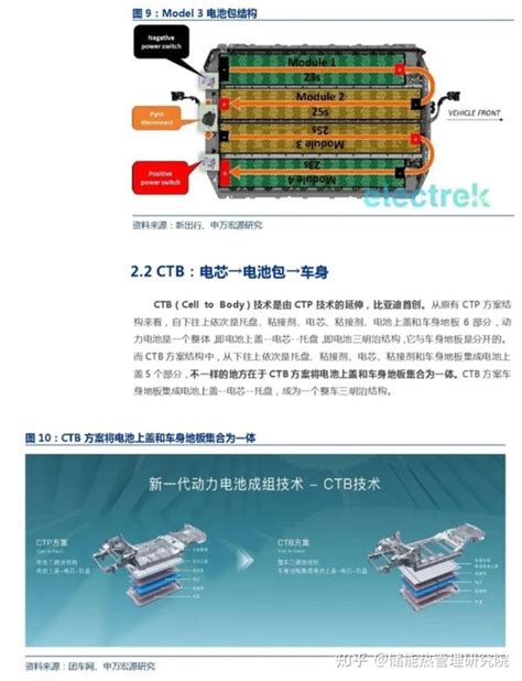 一体化电池（ctp、ctc、ctb）技术详解与发展趋势 知乎