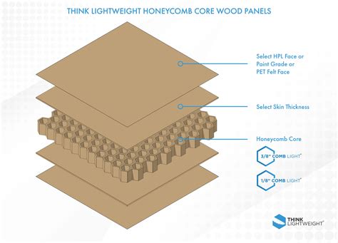 Honeycomb Core Wood Panels Lightweight Panels Honeycomb Panels