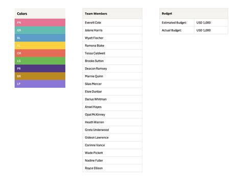 Weekly Gantt Chart Template - Excel and Google Sheets - Highfile